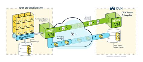 Veeam Backup & Replication 2025 Free Download 64 Bit
