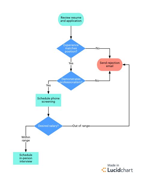 Lucidchart 2025 Full Setup
