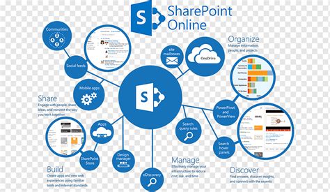 Microsoft SharePoint Designer 2025 Free Download File
