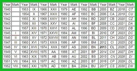 Tableau 2025 Serial Number
