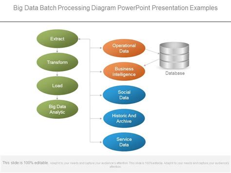  Batch PPT and